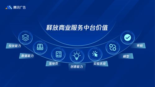 投放端整合升級，開啟騰訊廣告全流量新篇章