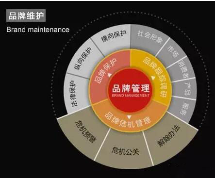 2018新品牌推廣策略之如何打開市場？