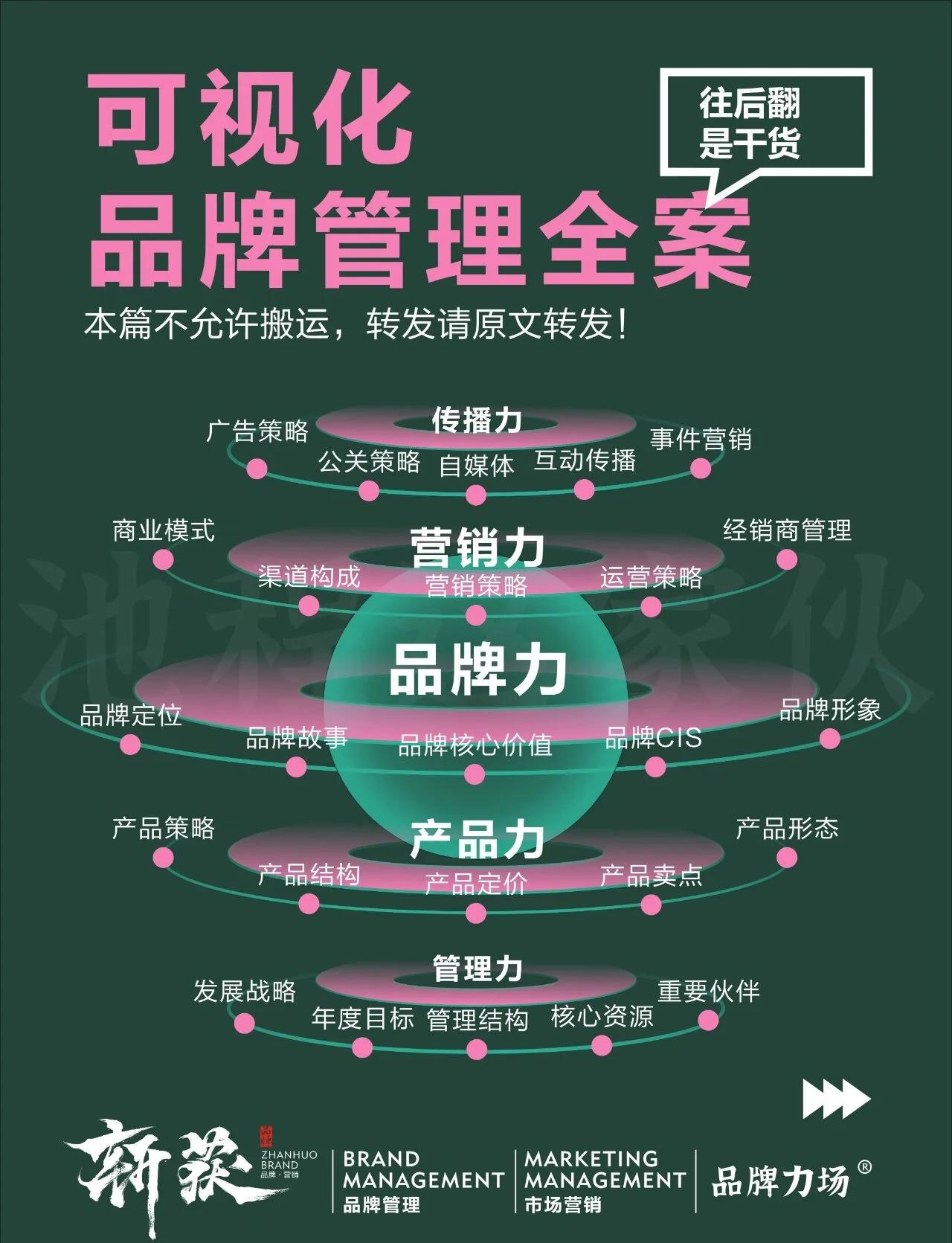 品牌管理全案 營銷策劃必備指南