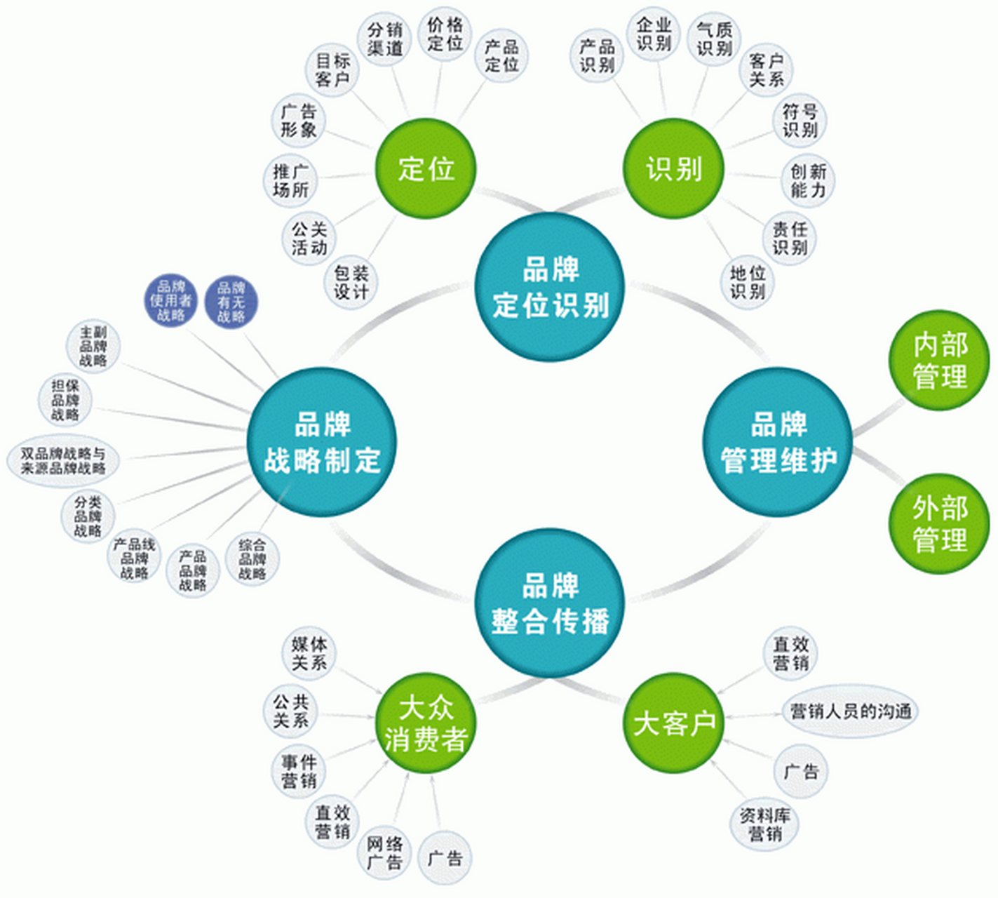 全方位品牌運(yùn)營管理方案 從定位到傳播的系統(tǒng)化路徑