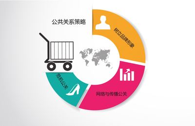 企業(yè)知名度提升之道 品牌推廣策略是關(guān)鍵