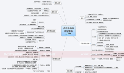 上海品牌策劃公司眼中的&ldquo;名創(chuàng)優(yōu)品&rdquo;